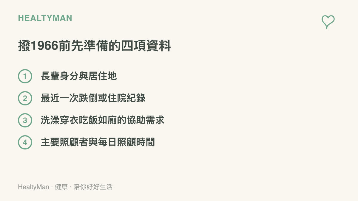 清單列出撥打1966長照專線前可以先整理的四項資料，包含長輩居住地、跌倒住院紀錄、日常活動協助需求與目前照顧人力