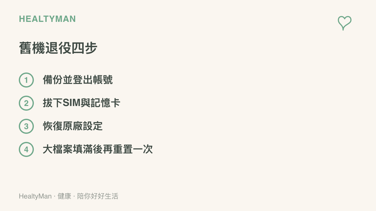 清單呈現舊手機退役的四個步驟：備份並登出帳號、拔下SIM卡與記憶卡、恢復原廠設定、用大檔案填滿儲存空間後再重置一次