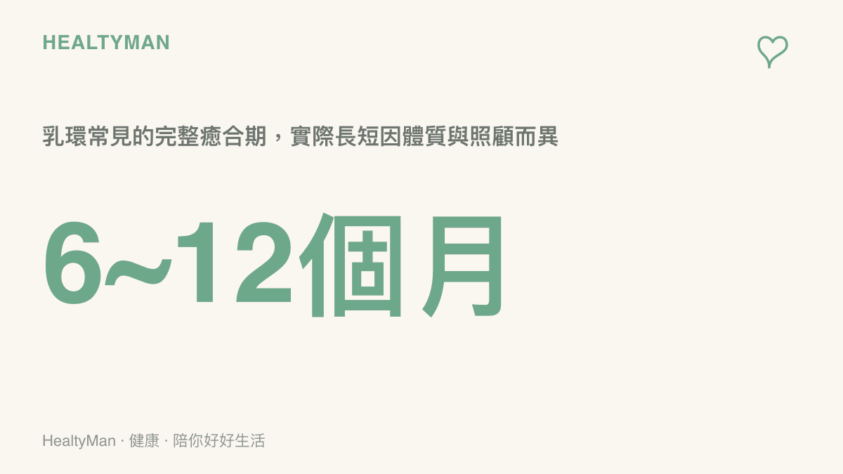 統計圖卡呈現乳環常見需要約六到十二個月才能完整癒合，實際時間依個人體質與日常照顧品質而有所不同