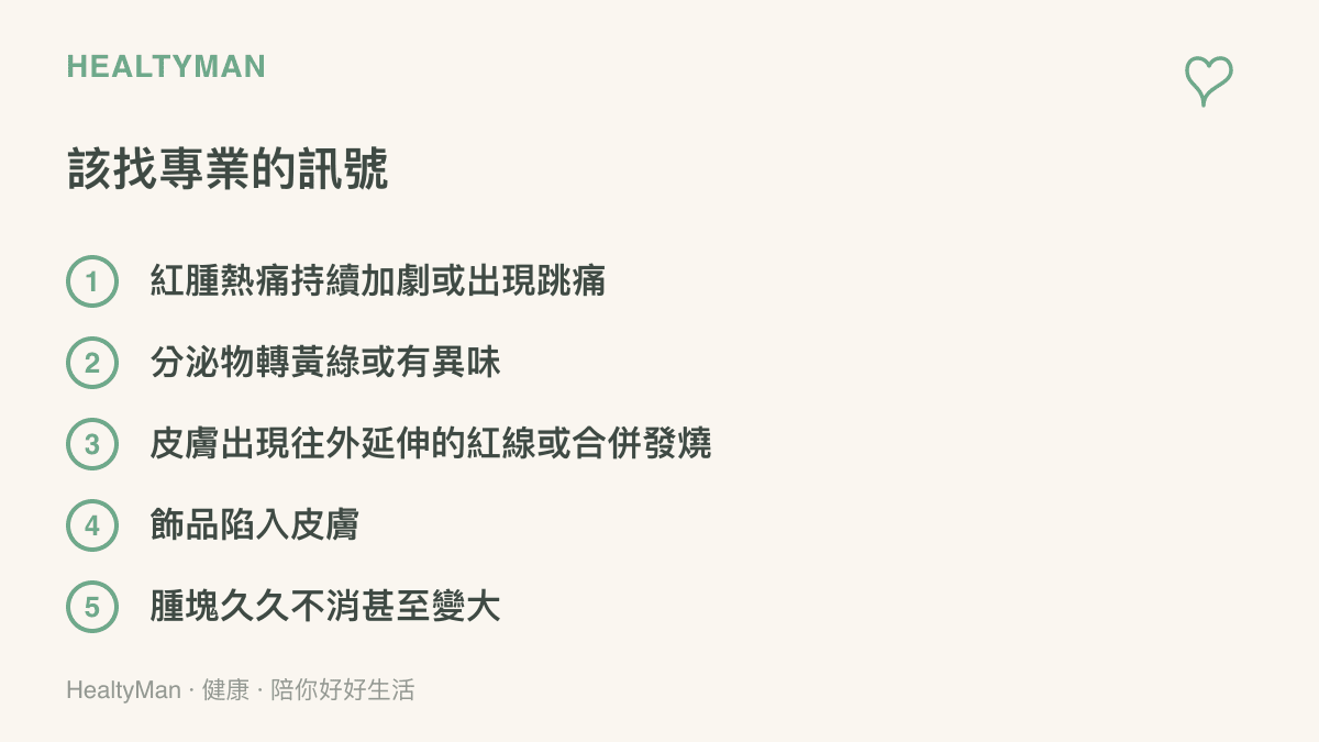 清單圖卡列出穿環後該求助專業的五種警訊：紅腫熱痛加劇或跳痛、分泌物轉黃綠或散發異味、皮膚出現往外延伸的紅線或合併發燒、飾品陷入皮膚、腫塊久久不消甚至持續變大