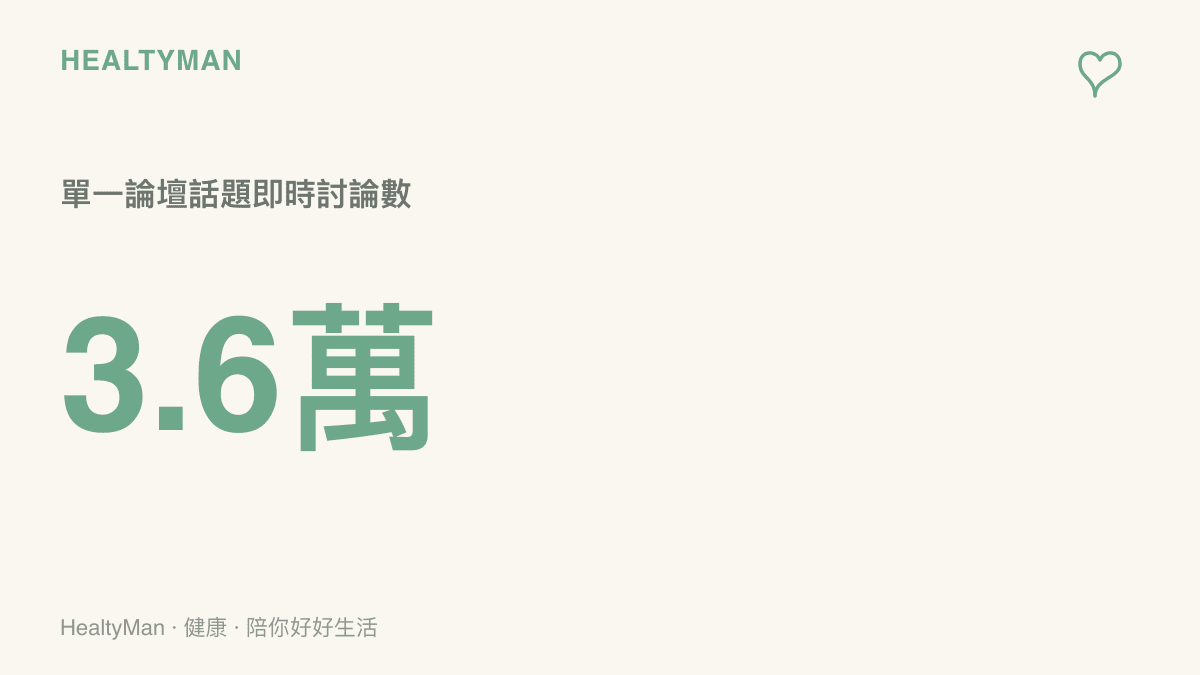 呈現網路單一論壇話題在短時間內累積超過三萬六千則即時討論的驚人熱度數值