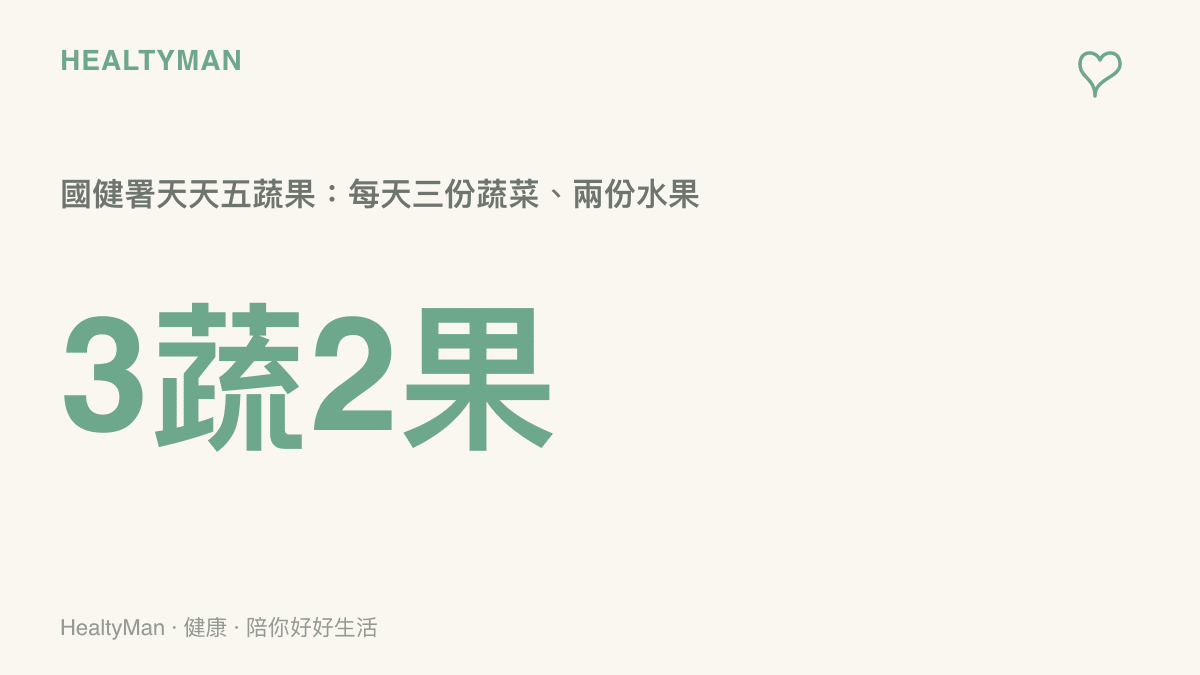數據圖卡呈現國健署天天五蔬果的每日建議量，三份蔬菜搭配兩份水果，水果一份約一個拳頭大