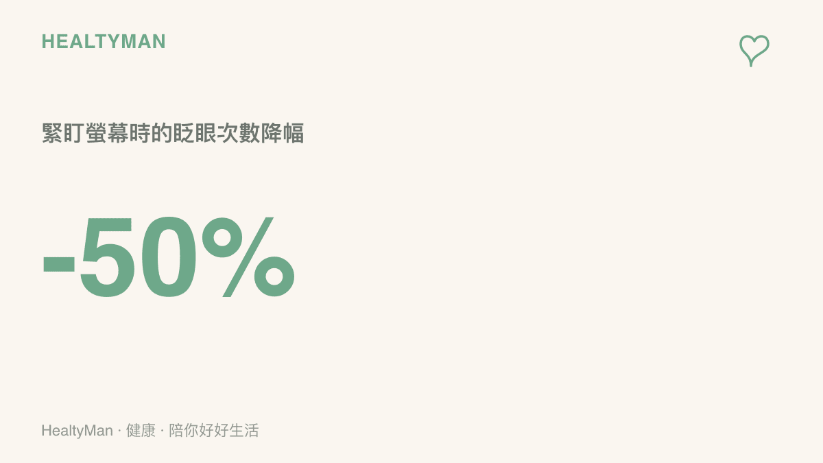 統計數字顯示人在專注觀看螢幕時，每分鐘眨眼次數會減少超過百分之五十，這是導致眼睛乾澀的主要原因