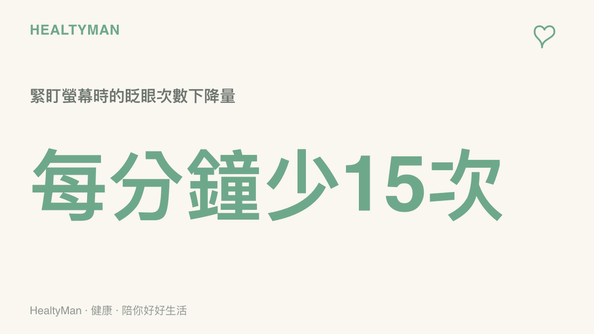 統計圖卡呈現人類在專注觀看螢幕時，每分鐘眨眼次數會從正常的十五至二十次大幅降至五次以下，導致眼球表面淚液快速蒸發。