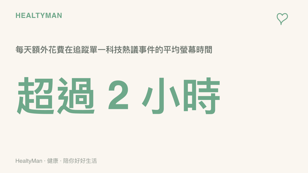 統計圖卡呈現現代人每天額外花費超過兩小時的螢幕時間來追蹤單一科技熱議事件
