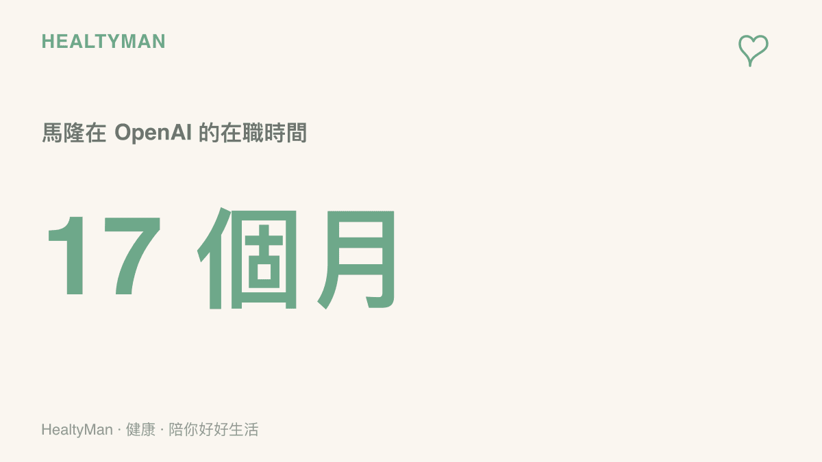 圖卡呈現克裏斯．馬隆在 OpenAI 的在職時間約 17 個月，對照他先前在 Google 任職 12 年與 Meta 任職 5 年的經歷
