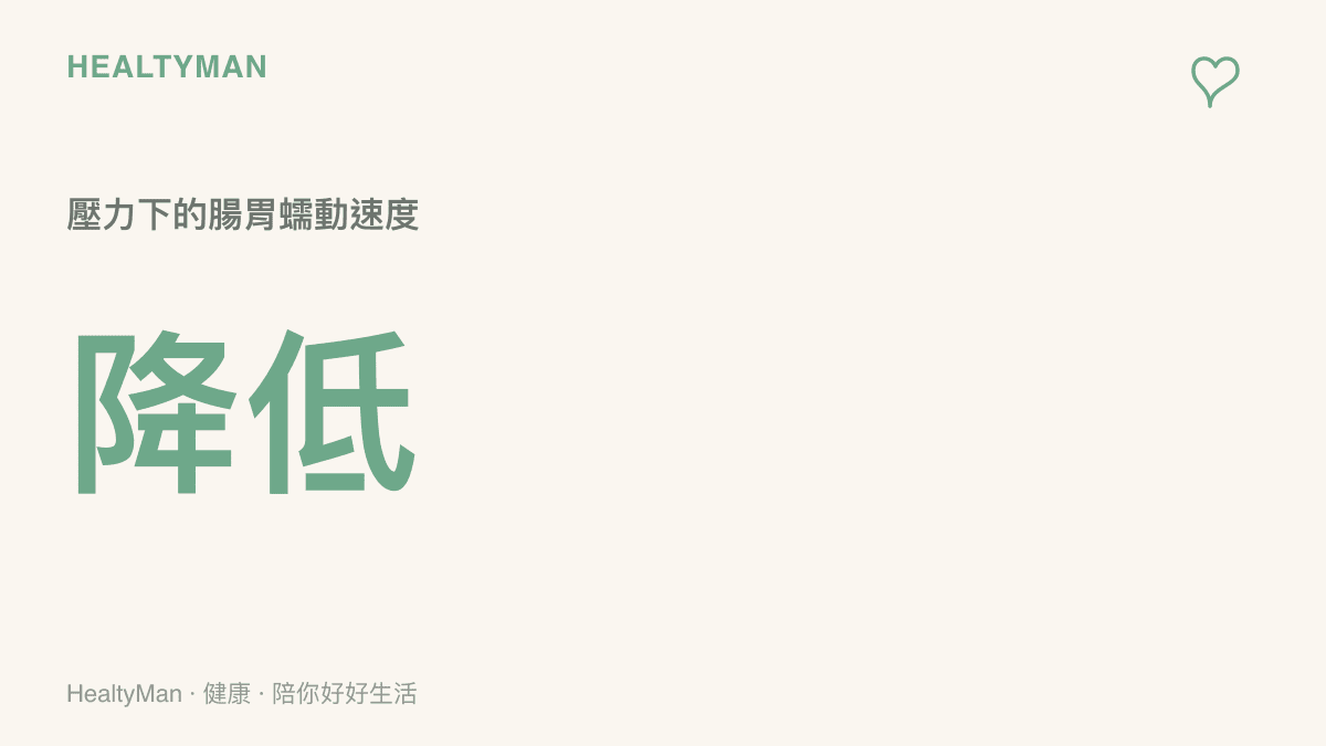 統計圖卡呈現人體在面臨高壓力狀態時，腸胃道蠕動速度會明顯下降的生理現象