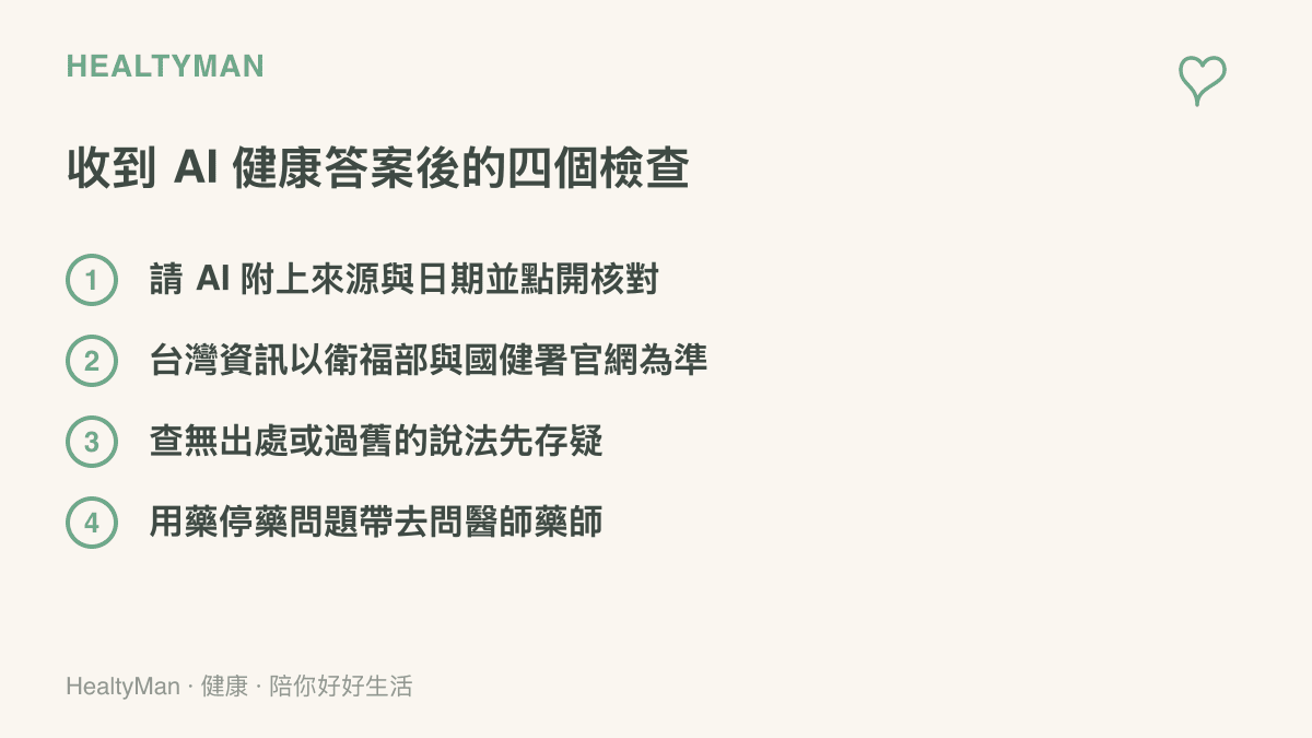 清單圖卡列出收到 AI 健康答案後的四個檢查動作，包含核對來源與日期、查臺灣官方網站、對查無出處的說法保持存疑，以及把用藥問題交給醫師藥師