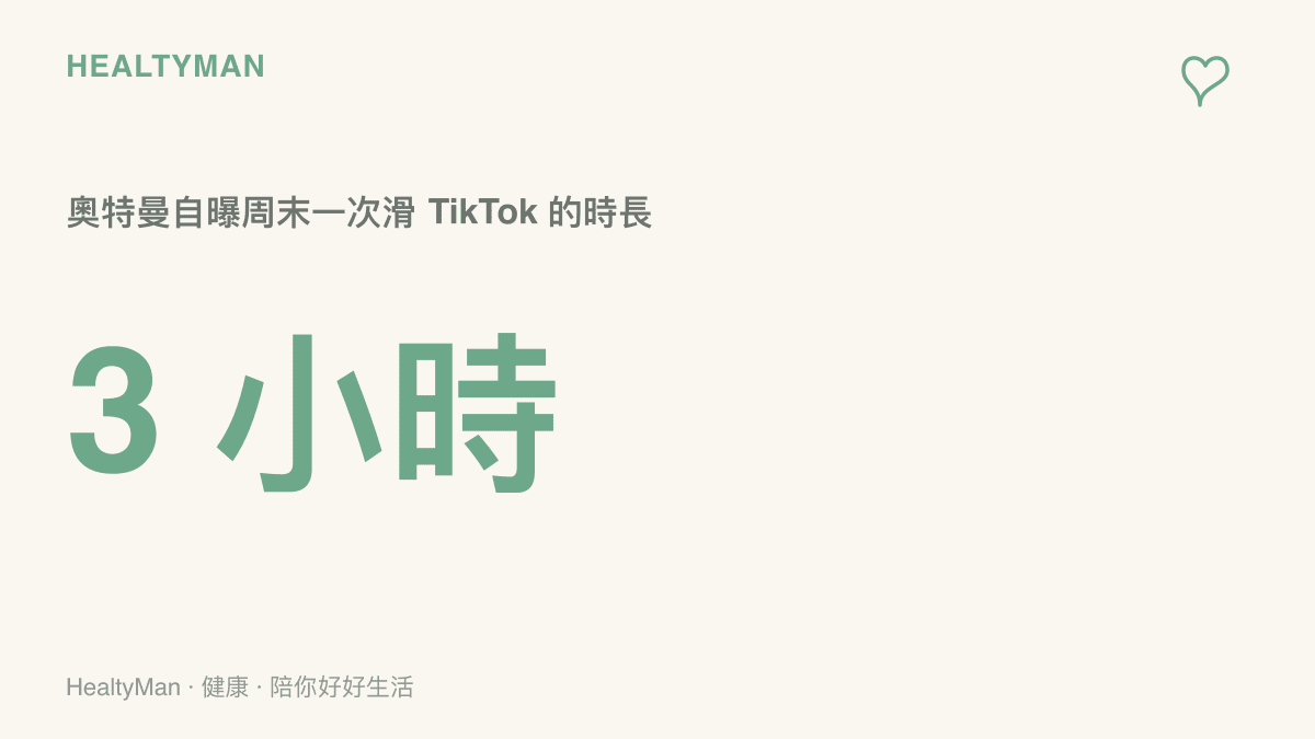 統計圖卡呈現 OpenAI 執行長奧特曼自曝周末單次使用 TikTok 長達三小時、最終刪除 App 的數字