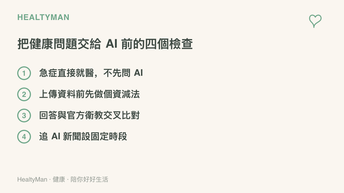 清單圖卡列出把健康問題交給 AI 前的四個檢查，包含急症先就醫、個資減法、與官方衛教交叉比對及固定時段追蹤新聞