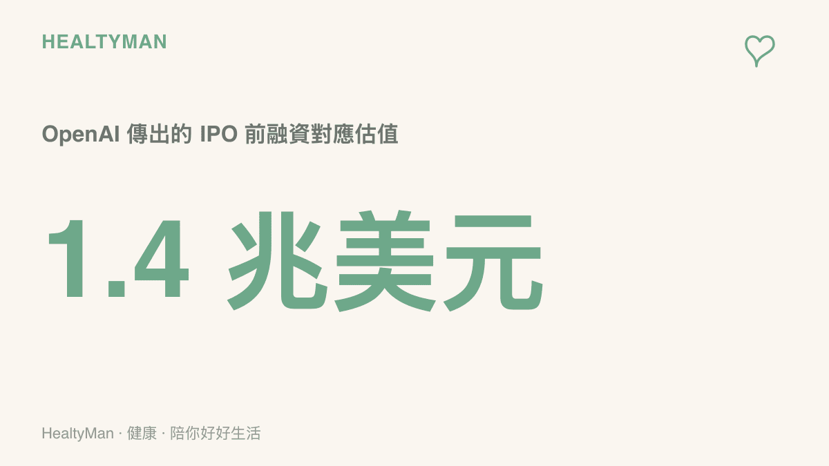 統計圖卡呈現 OpenAI 傳出在 IPO 前融資至少 300 億美元、對應企業估值約 1.4 兆美元的規模