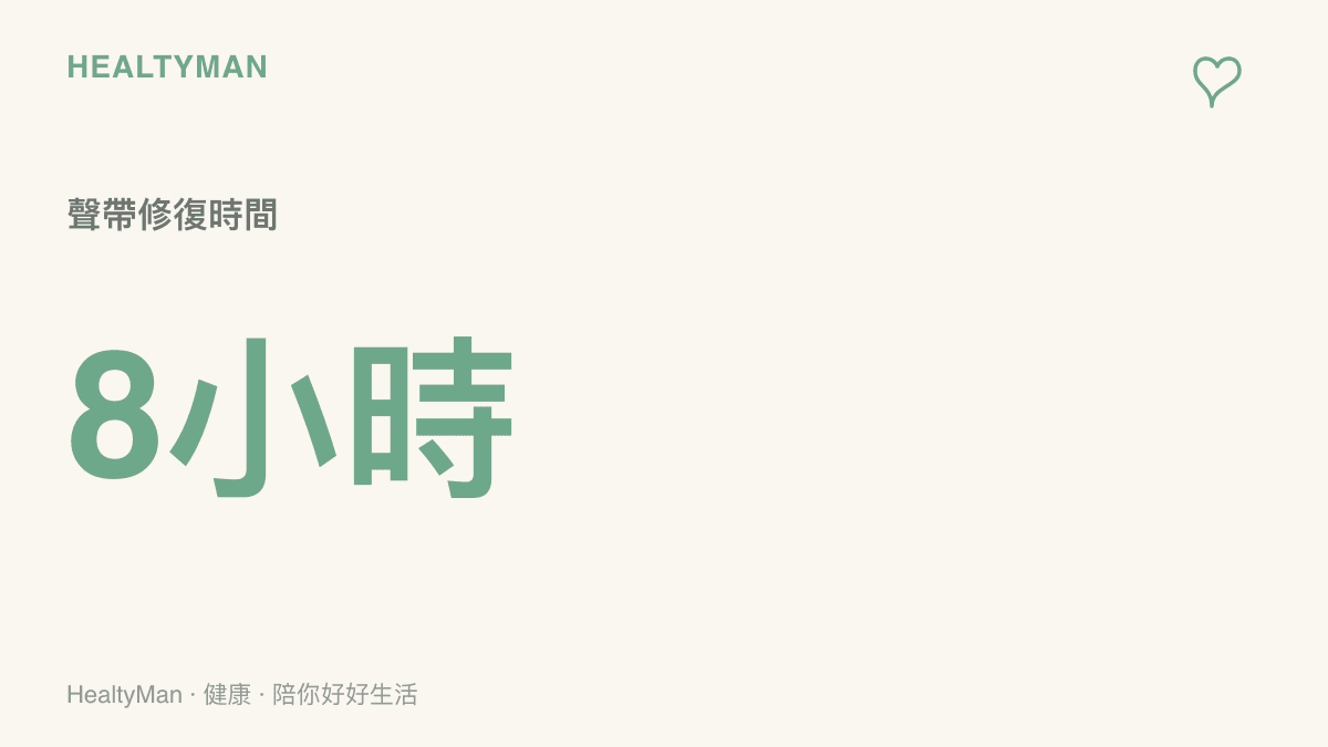 統計圖卡呈現聲帶因過度使用受損後，平均需要長達八小時的連續休息才能初步修復。