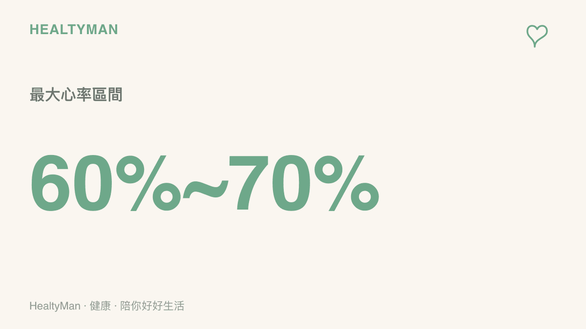 統計圖卡呈現最大心率的百分之六十到七十區間，這是普遍認定能有效消耗脂肪的目標心率範圍
