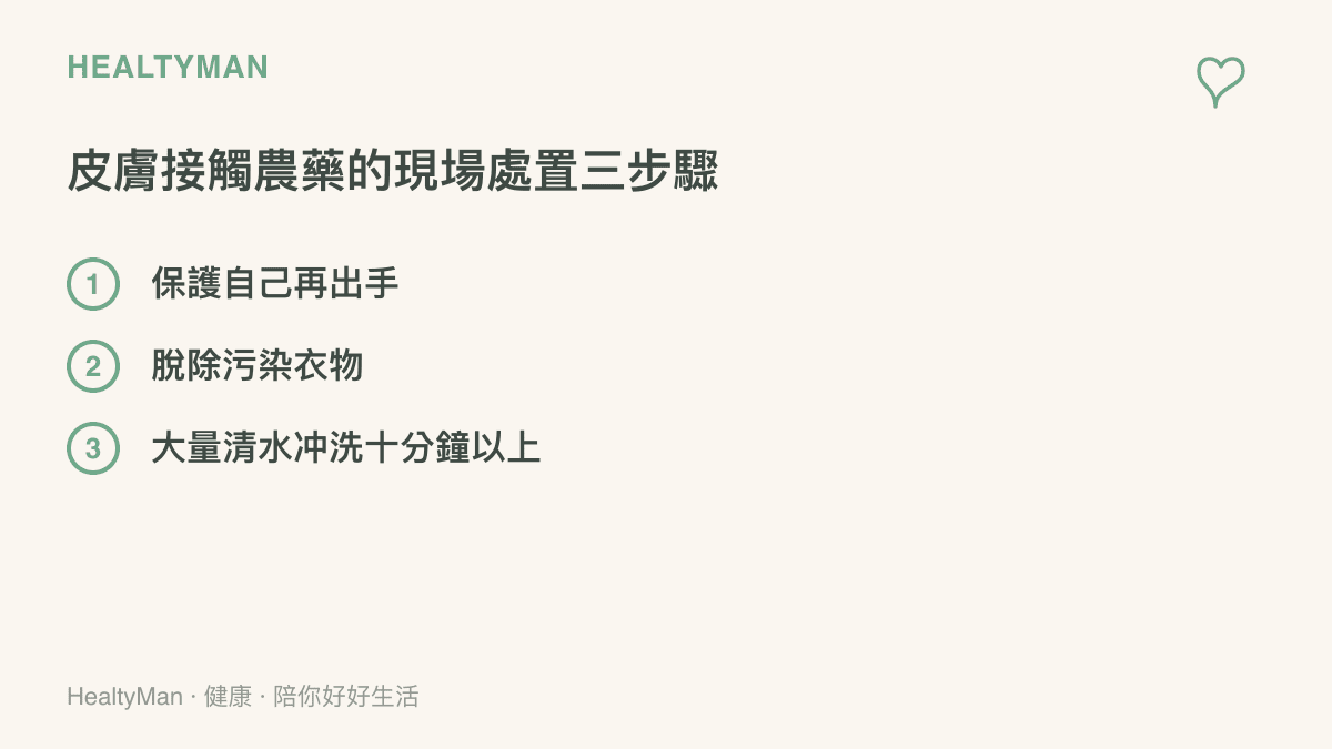 有機磷農藥皮膚接觸的現場處置三步驟示意圖：保護自己、脫除污染衣物、大量清水衝洗十分鐘以上