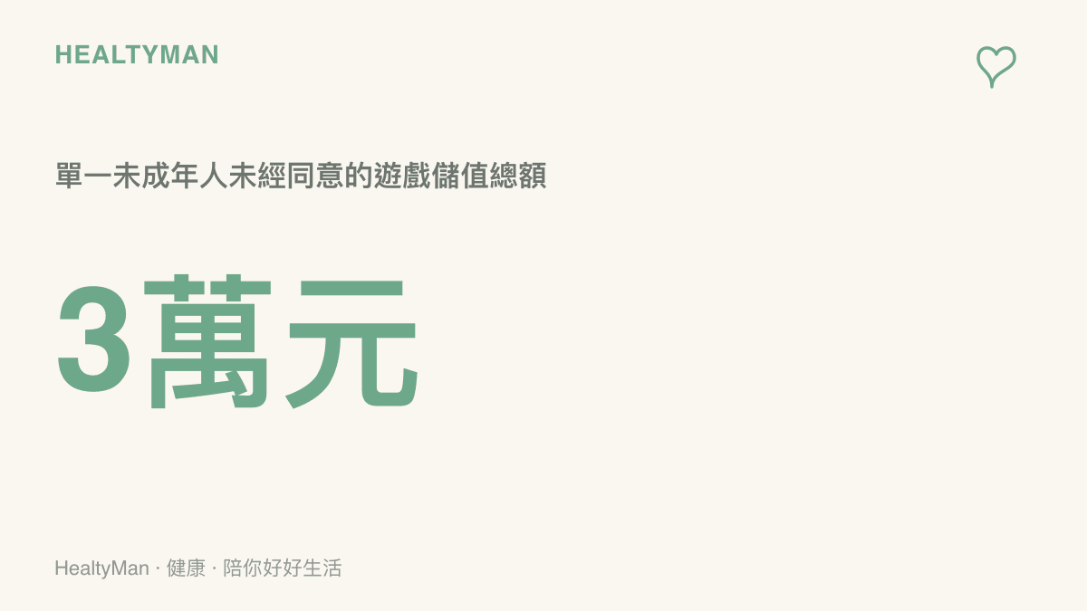 這張統計圖卡呈現新聞事件中十三歲女孩在乙女遊戲中累積儲值高達三萬元的具體金額