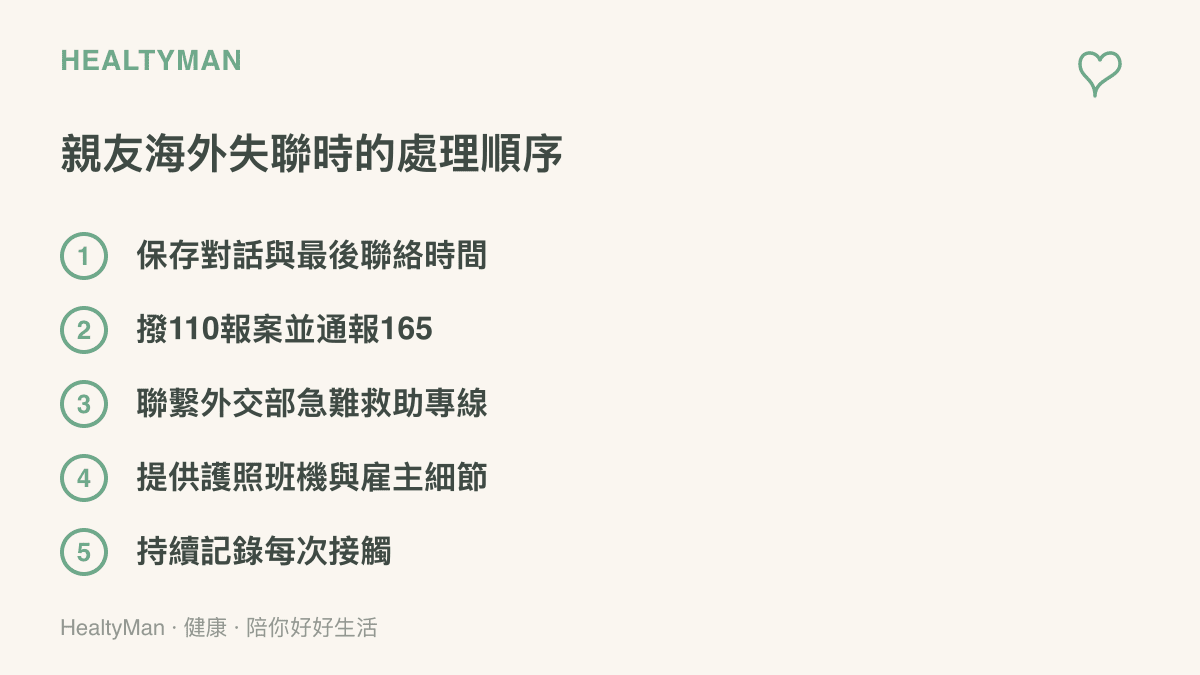 圖卡整理親友海外失聯時的五個處理步驟，包括儲存對話紀錄、撥110報案並通報165、聯繫外交部急難救助專線、提供護照班機與僱主細節，以及持續記錄每次接觸
