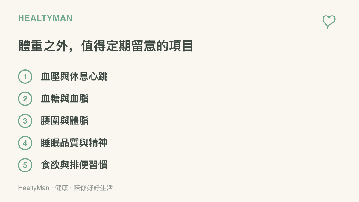 清單圖列出體重之外值得定期留意的五個身體項目：血壓與休息心跳、血糖與血脂、腰圍與體脂、睡眠品質與精神、食欲與排便習慣