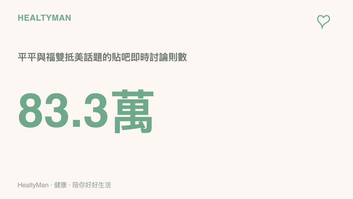 統計圖卡呈現大熊貓平平與福雙搭乘包機抵達美國的消息，在百度貼吧累積超過八十三萬則即時討論的熱度規模
