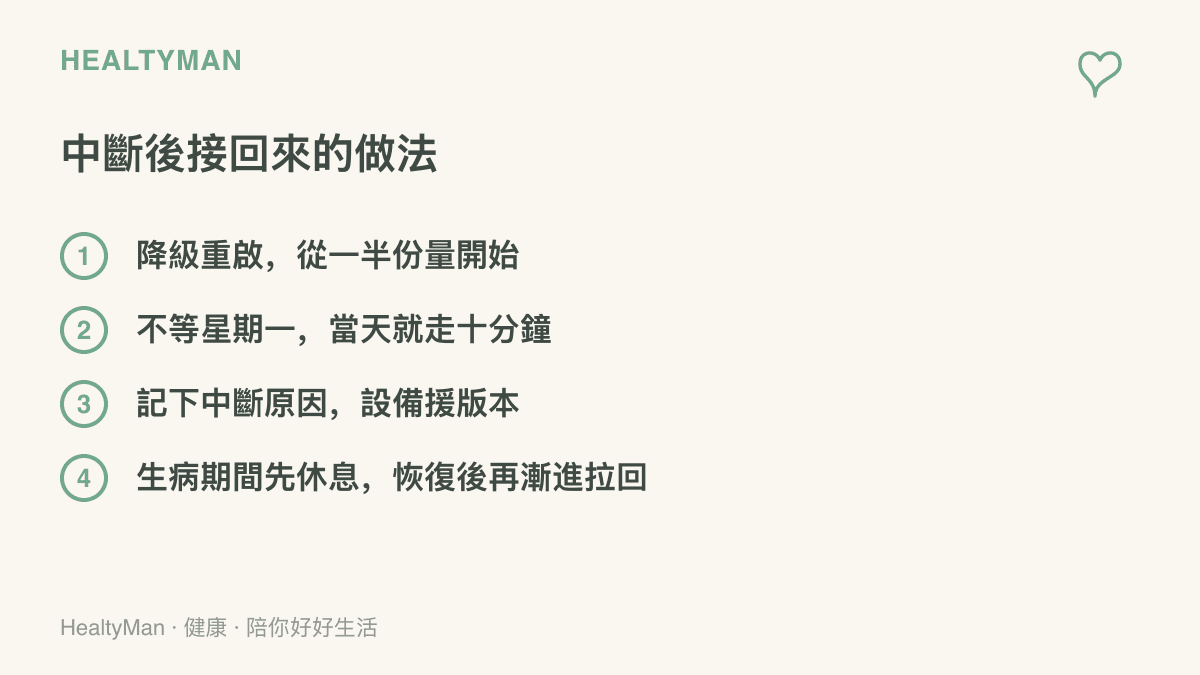 清單呈現習慣中斷後重新接上的四個做法，包括從一半份量降級重啟、不等到星期一當天就恢復活動、記錄中斷原因以設計備援方案，以及生病時先休息再漸進恢復訓練