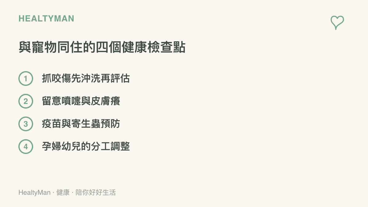 清單圖列出臺灣飼主與貓狗同住的四個健康檢查重點，包括被抓咬後先以清水肥皁沖洗傷口、觀察打噴嚏與皮膚癢等過敏訊號、依獸醫建議完成疫苗與心絲蟲預防，以及家中有孕婦或幼兒時調整清理貓砂的分工
