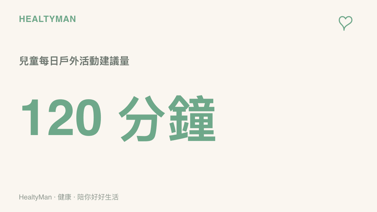 數據圖卡說明衛福部國民健康署近視防治建議兒童每天戶外活動達 120 分鐘以上