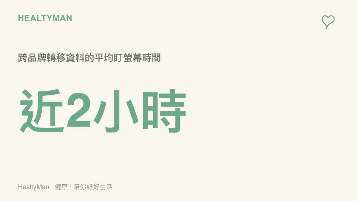 統計圖卡呈現多數民眾在轉移手機資料時，平均會連續盯著螢幕將近兩個小時