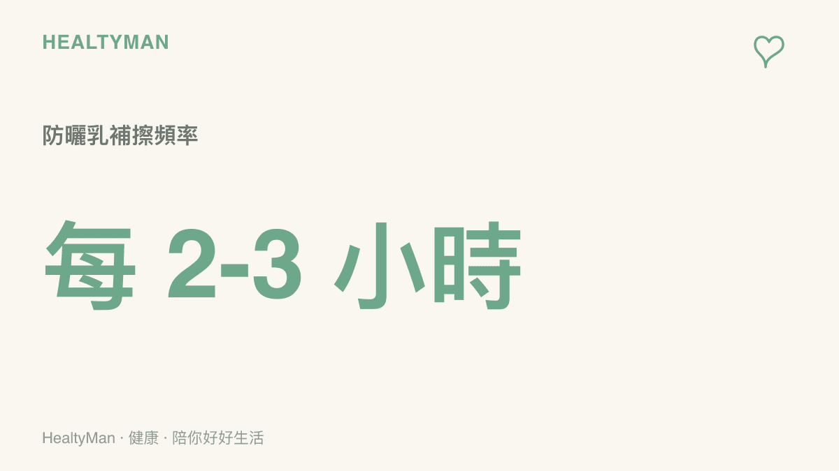 防曬乳補擦頻率統計圖，呈現每二到三小時需要重新塗抹一次的建議時間