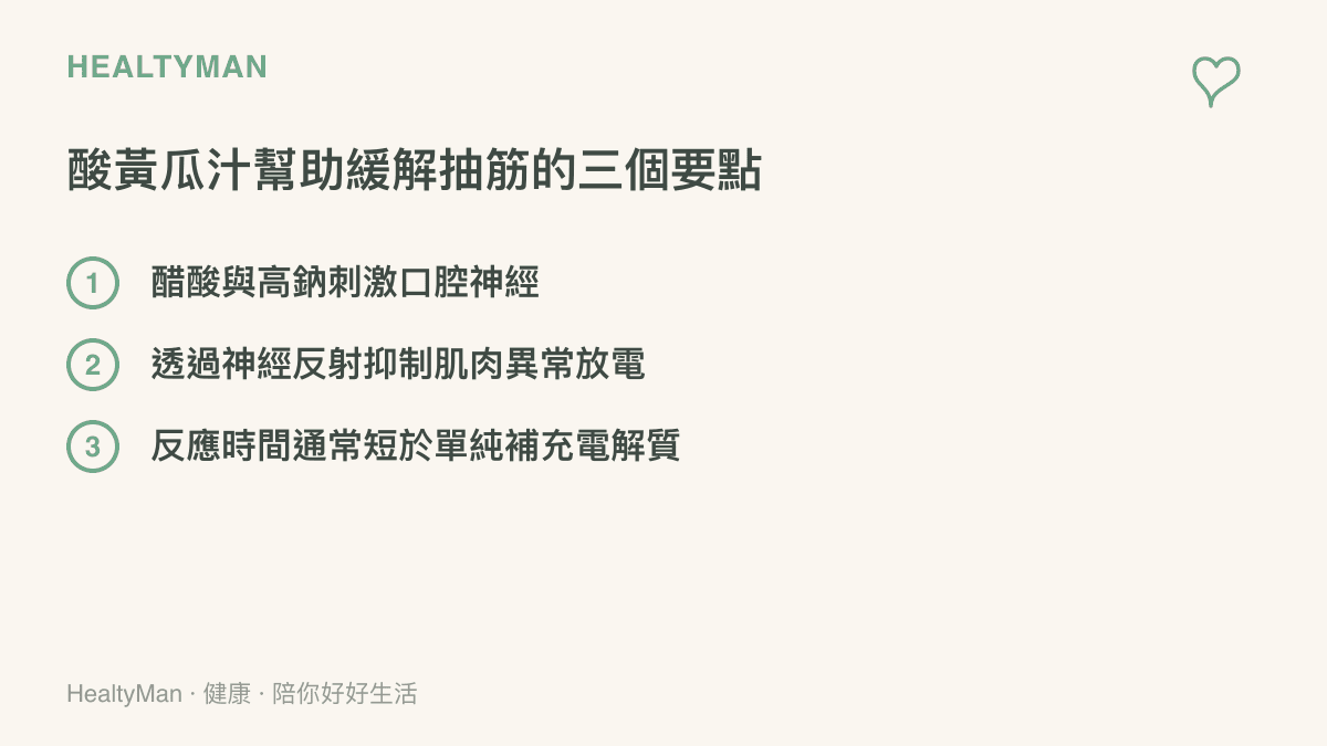 酸黃瓜汁緩解抽筋三大要點圖卡，包含醋酸刺激神經、神經反射抑制放電、反應時間較快三項重點