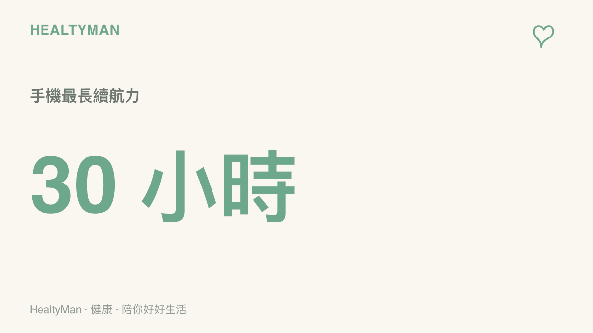 谷歌 Pixel 11 官方宣傳素材標示標準版最長可提供 30 小時的電池續航時間