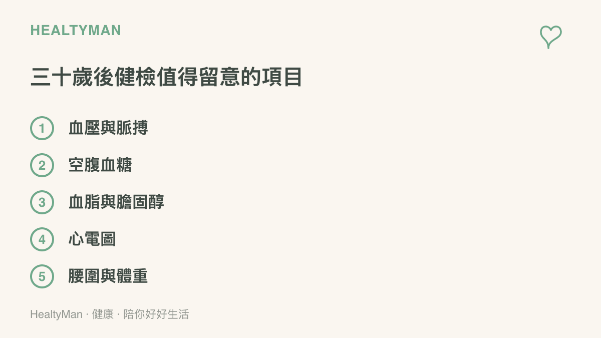清單圖卡列出三十歲後健康檢查值得留意的五個項目：血壓與脈搏、空腹血糖、血脂與膽固醇、心電圖、腰圍與體重