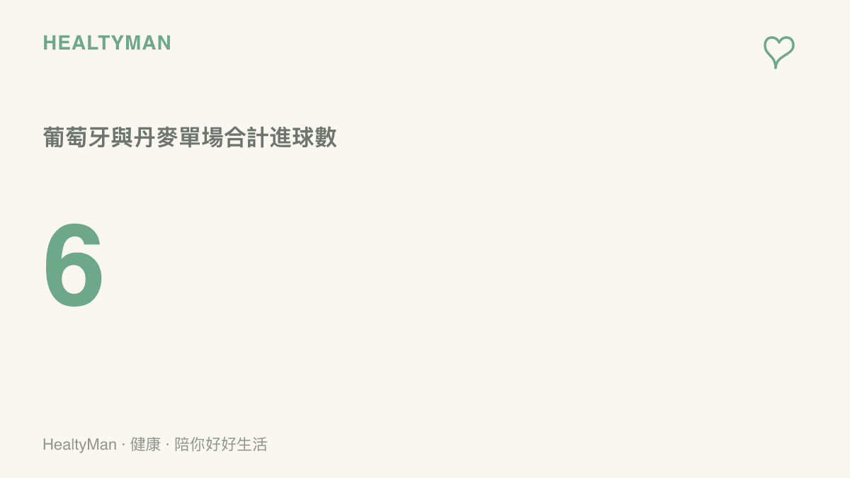 呈現葡萄牙對丹麥一戰雙方合計踢進六個進球、終場比數四比二的進球數量統計