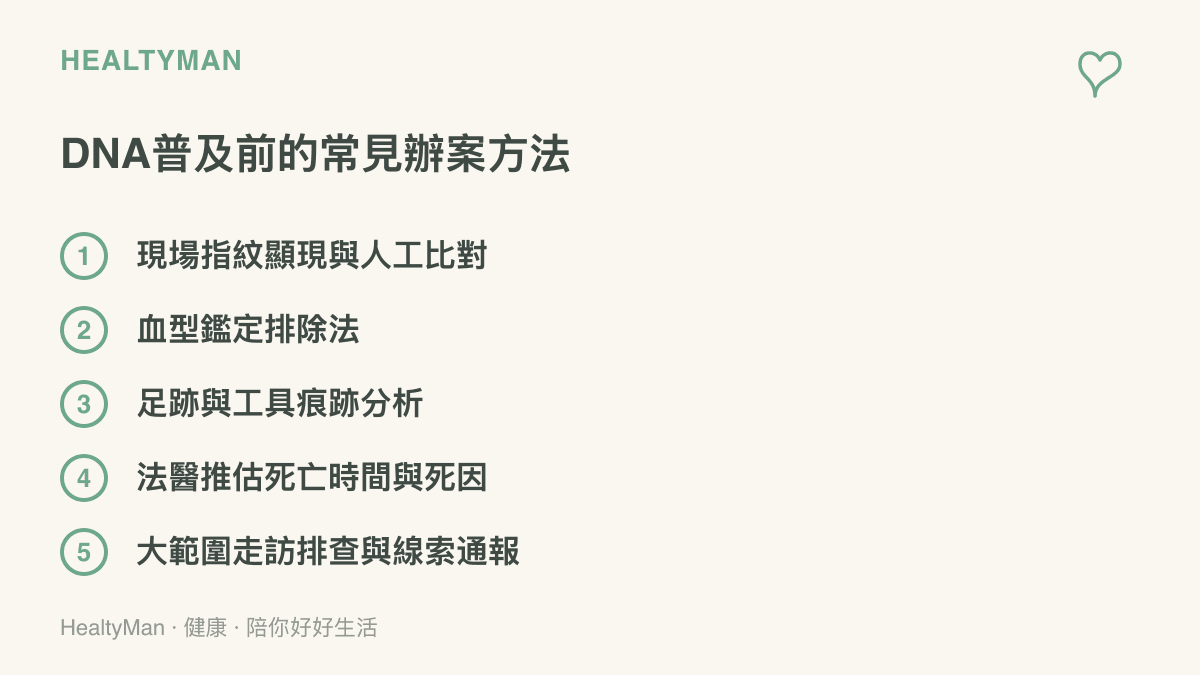 圖卡列舉DNA普及之前警方倚賴的辦案方法，包括指紋人工比對、血型鑑定排除、足跡與工具痕跡分析、法醫推估死亡時間與死因、大範圍走訪排查
