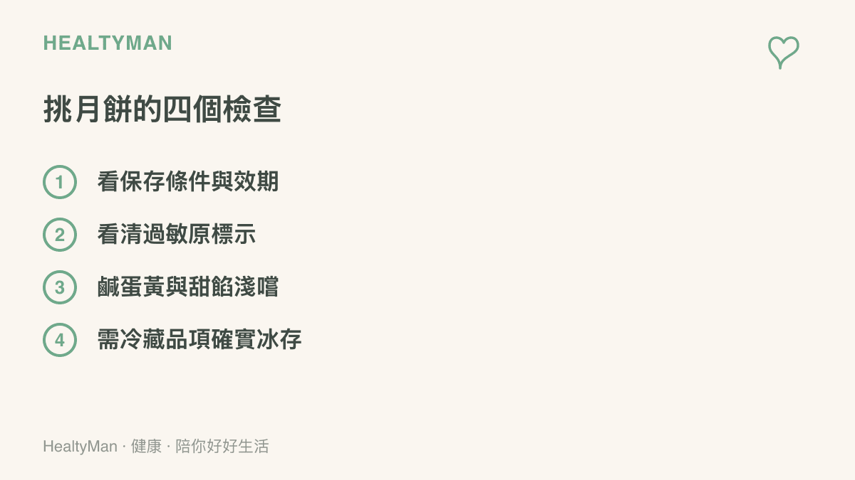 清單列出孕婦挑月餅時的四個檢查重點：確認儲存條件與效期、看清過敏原標示、鹹蛋黃與甜餡淺嚐即可、需要冷藏的品項確實冰存
