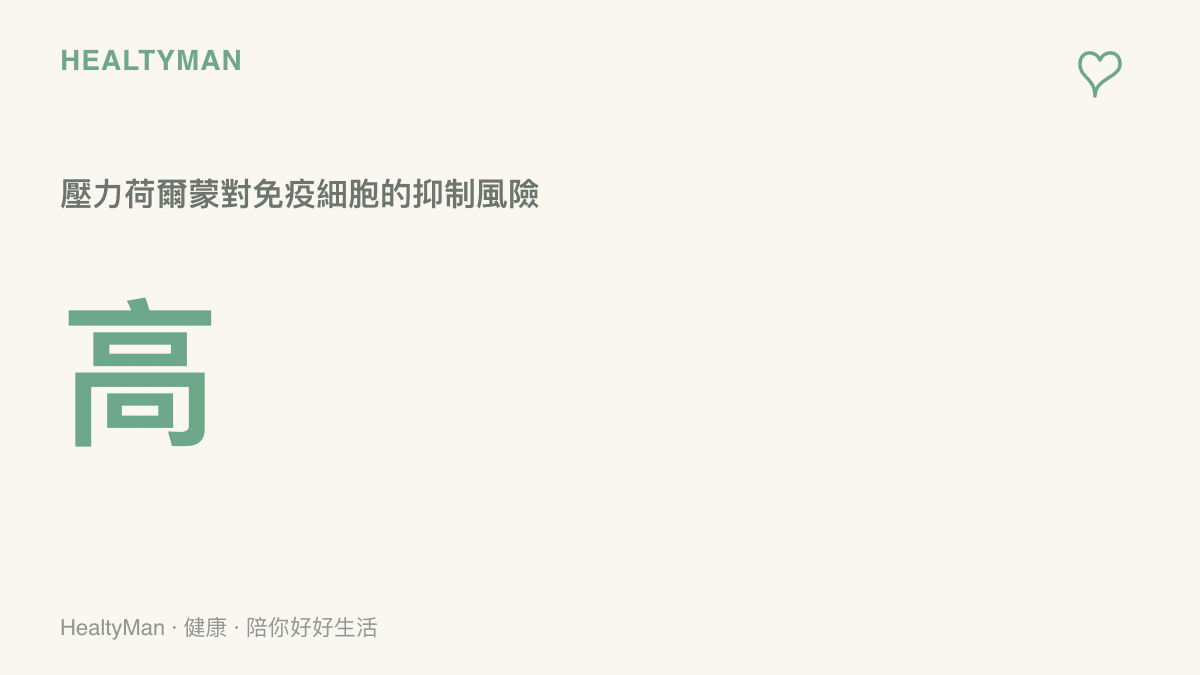 統計數值呈現高壓力荷爾蒙會對免疫細胞運作產生抑制風險