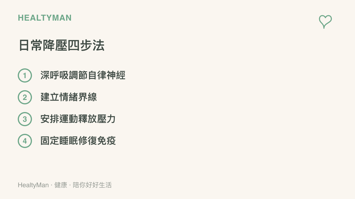清單列舉深呼吸調節自律神經、建立情緒界線、安排運動釋放壓力與固定睡眠修復免疫等四個日常降壓方法