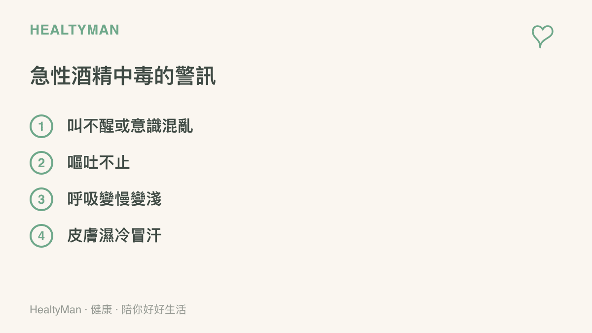 急性酒精中毒的四個警訊：叫不醒或意識混亂、嘔吐不止、呼吸變慢變淺、皮膚濕冷冒汗，提醒出現任一情況應立即撥119求救