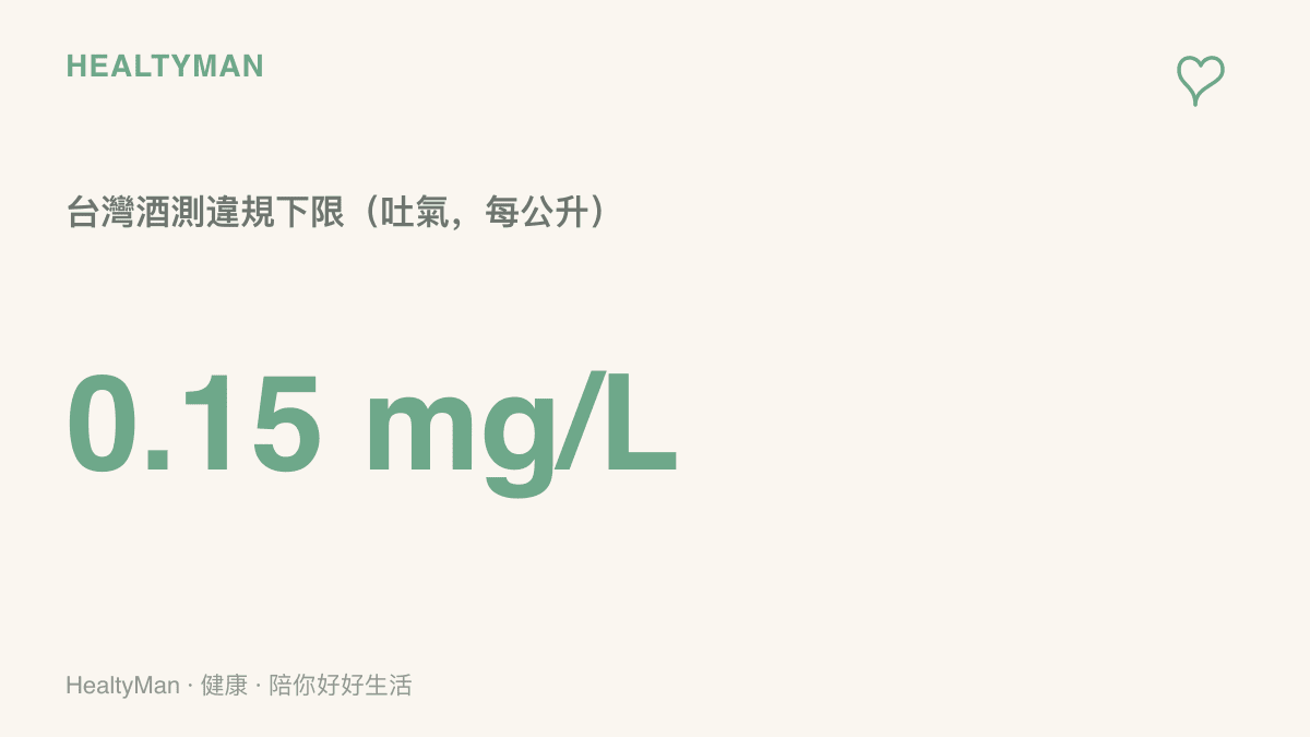 統計圖卡呈現臺灣酒駕違規的吐氣酒測下限為每公升0.15毫克，超過此數值即開罰並可能觸法
