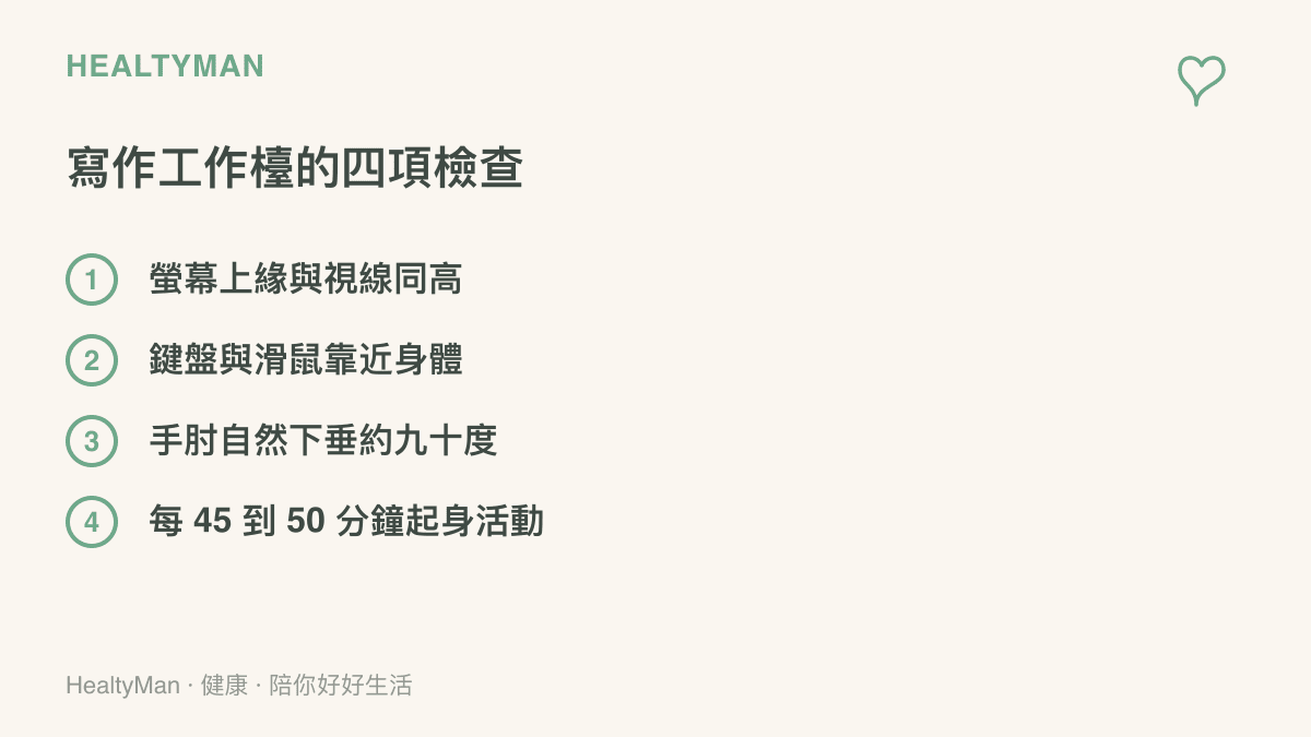 清單圖列出手寫工作檯的四項檢查：螢幕上緣與視線同高、鍵盤與滑鼠靠近身體、手肘自然下垂約九十度、每 45 到 50 分鐘起身活動