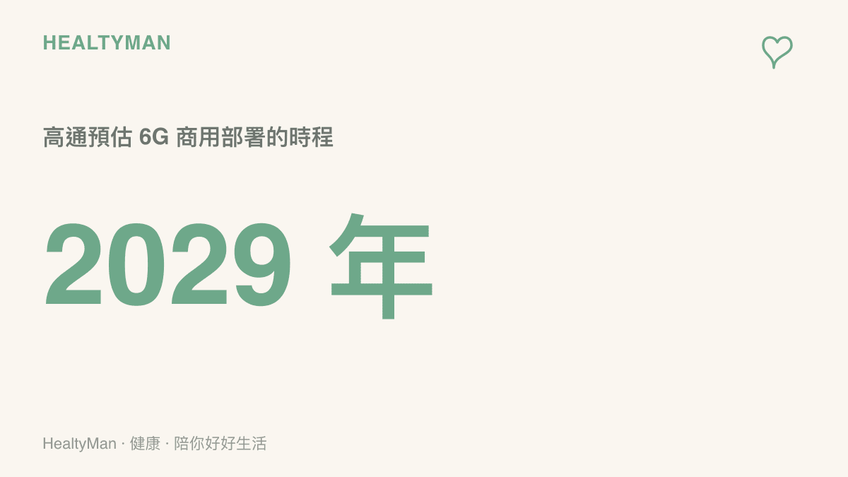 圖面上以大號數字標示 2029 年，代表高通在專訪中預估 6G 技術開始商用部署的年份