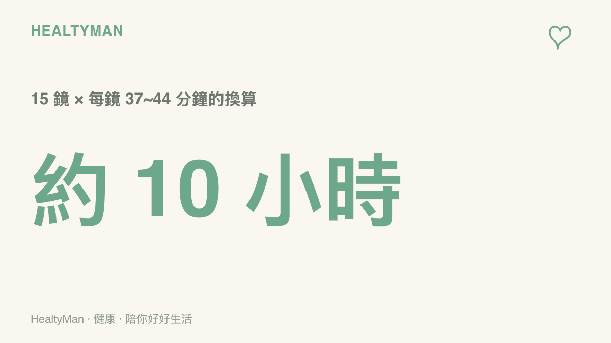 統計圖卡呈現一夜跑完十五個鏡頭的漫畫短片畫面，以每鏡三十七至四十四分鐘換算，約等於連續工作十小時