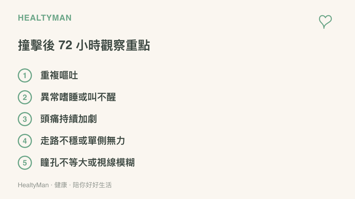 清單列出兒童頭部撞擊後七十二小時內應留意的五個危險訊號，包含重複嘔吐、異常嗜睡叫不醒、頭痛加劇、單側無力與瞳孔異常