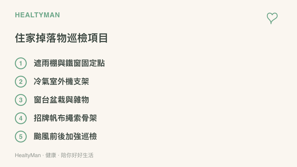 清單列出住家外牆應定期巡檢的掉落風險點，包含雨棚鐵窗固定點、冷氣支架、窗臺盆栽、招牌帆布與颱風前後的複查