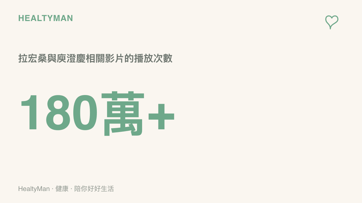 拉宏桑九月在B站上傳與庾澄慶有關的影片，累積播放次數已超過一百八十萬