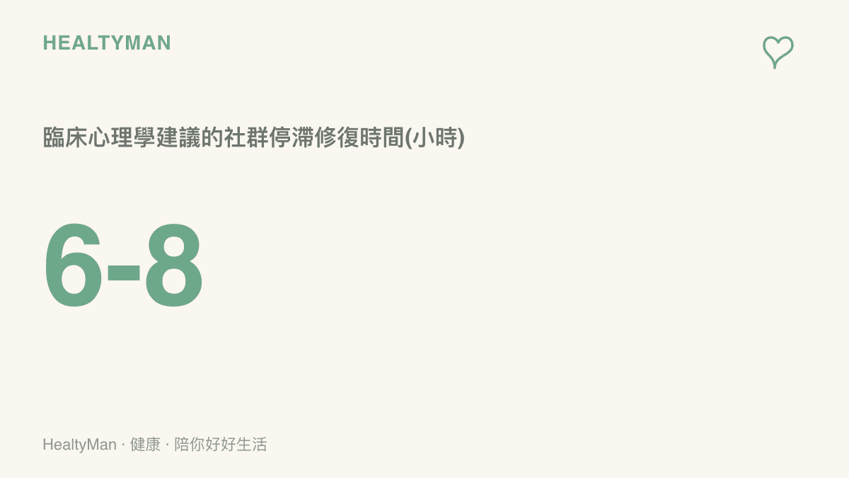 一項臨牀心理學數據指出，建議在感到焦慮時給予自己六到八小時的社羣軟體停滯修復時間