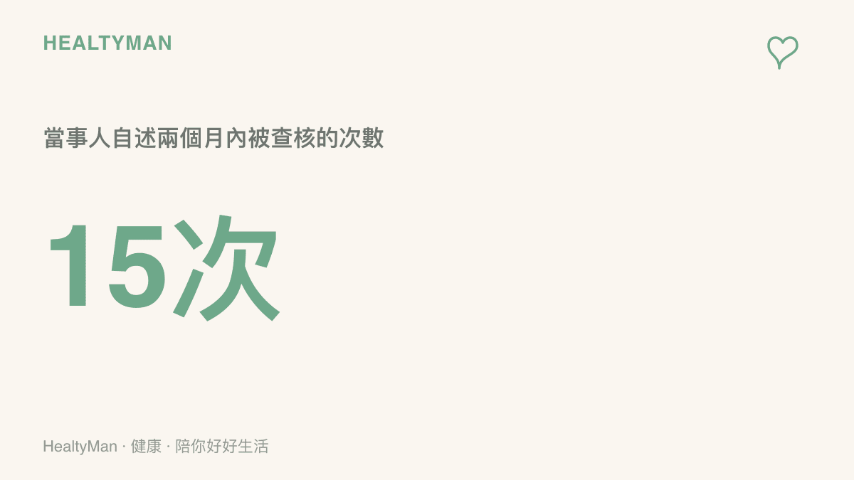 統計圖呈現當事人自述在舉報考古文物失蹤後兩個月內被查核十五次，並標註此數字屬於尚未證實的單方說法