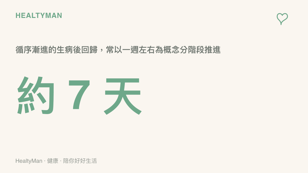 生病後約一週分階段回歸運動的衛教圖卡