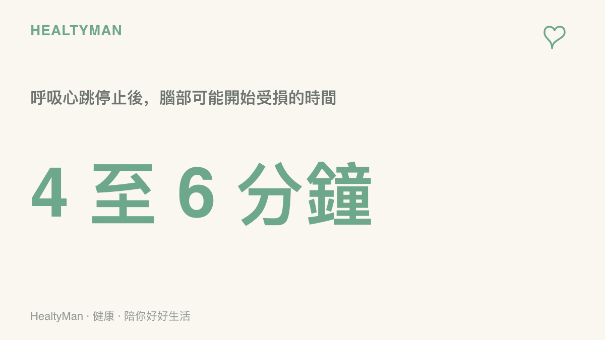 圖卡呈現急救教學中呼吸心跳停止後，腦部可能在四至六分鐘內開始受損的關鍵時間窗
