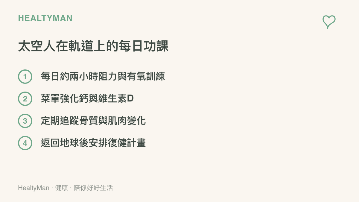 清單圖卡列出太空人維持骨骼與肌肉的日常方法，包含每日兩小時訓練、強化鈣與維生素D的飲食、骨質追蹤與返地後的復健安排