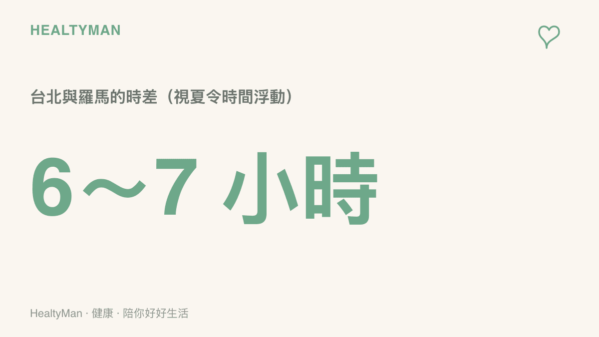 統計圖卡呈現臺北與羅馬之間六到七小時的時差，提醒長途飛行後身體作息需要重新校準的幅度