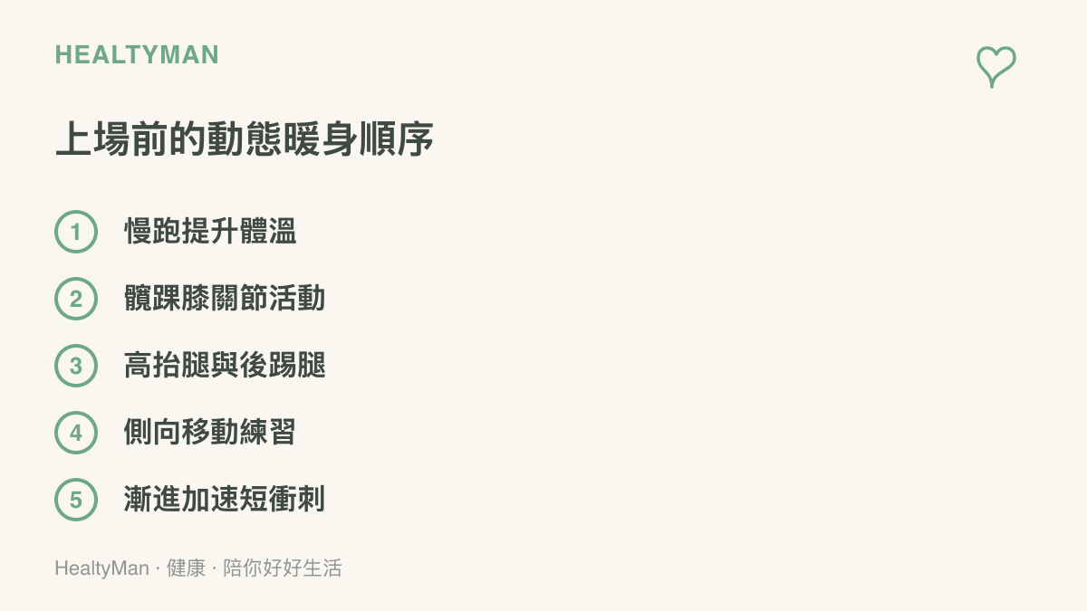中年球友上場前的五步動態暖身流程，從慢跑提升體溫開始，依序進行髖踝膝關節活動、高抬腿與後踢腿、側向移動練習，最後以漸進加速的短衝刺收尾